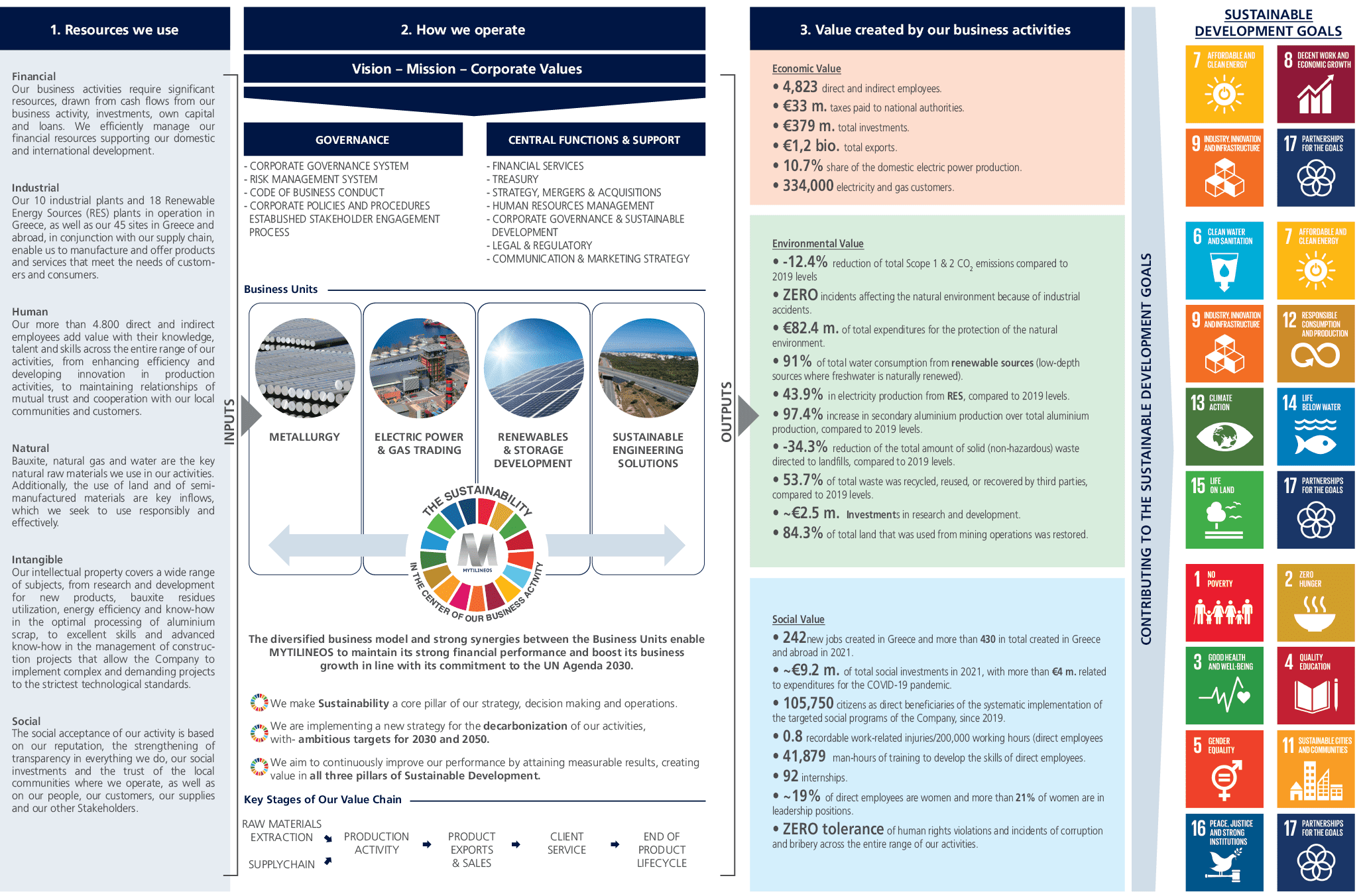 BUSINESS MODEL-2